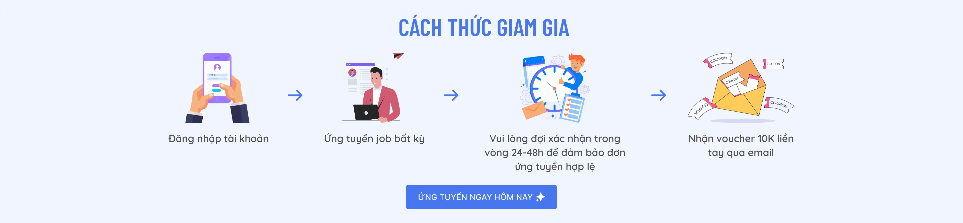 Cách thức tham gia