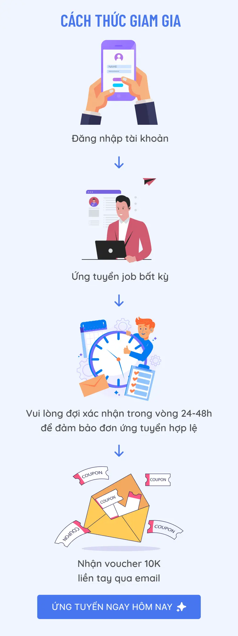 Cách thức tham gia
